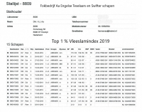 Swifter lammeren met gemak in top 1% voor vleeslamindex